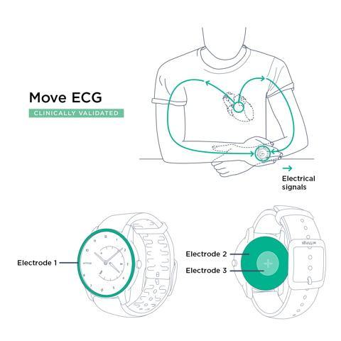 Withings - Move ECG (black)